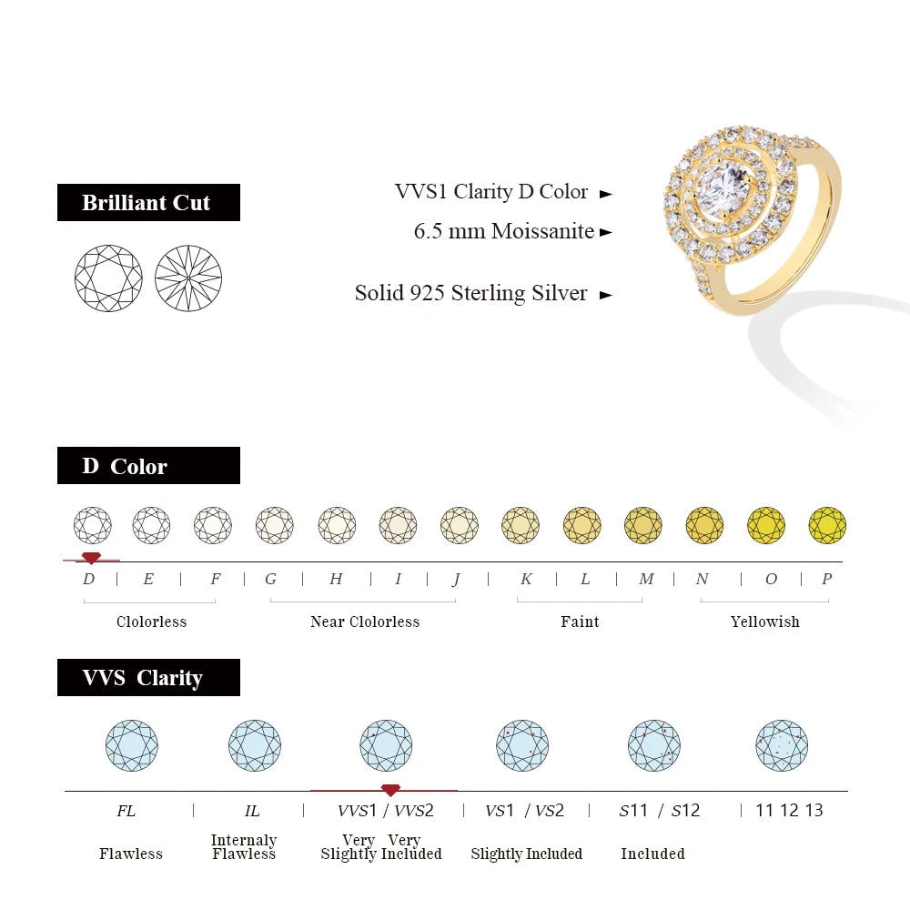 Full D Color VVS1 Luxury Moissanite Ring Round Cut 1.0CT S925 Sterling Silver